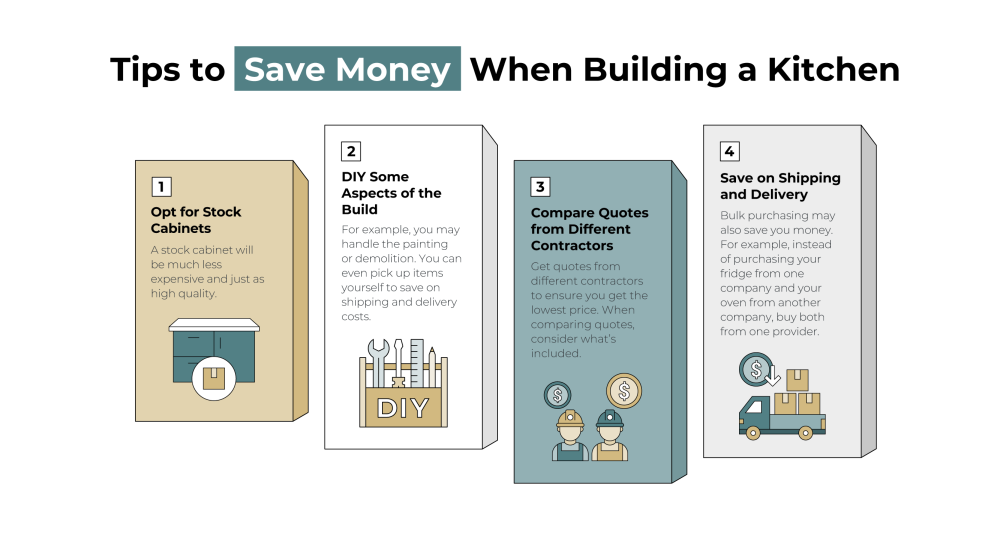 how to save money when building a kitchen