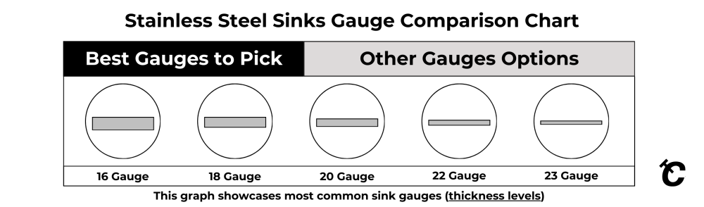 gauge quality