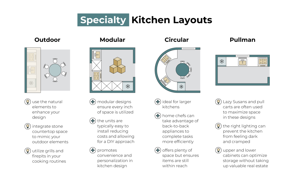 specialty kitchen layouts