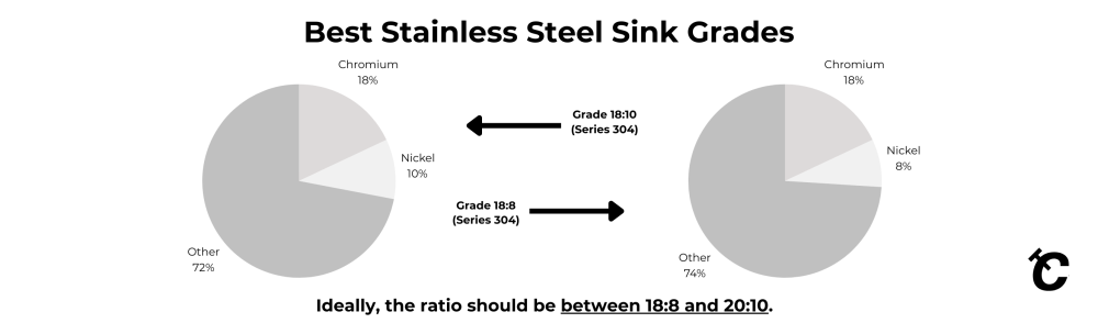 stainless steel grades