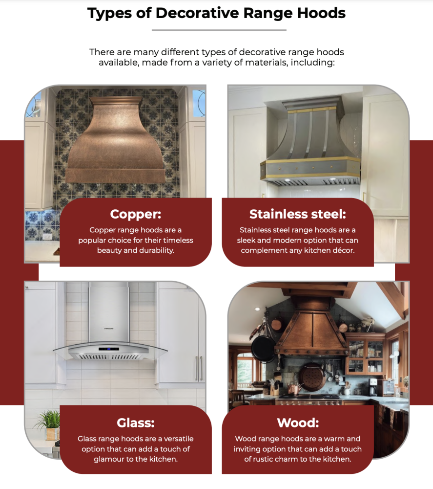 https://www.worldcoppersmith.com/media/.renditions/wysiwyg/types-of-decorative-range-hoods.png