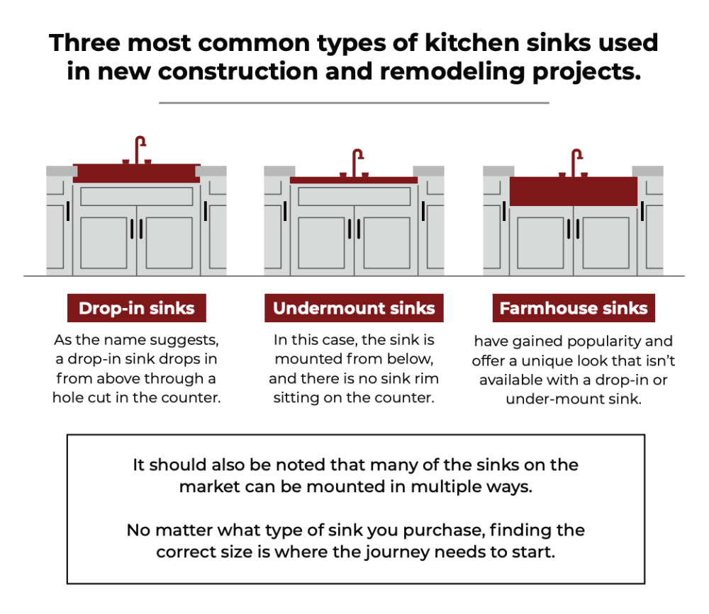 relationship between sink and counter