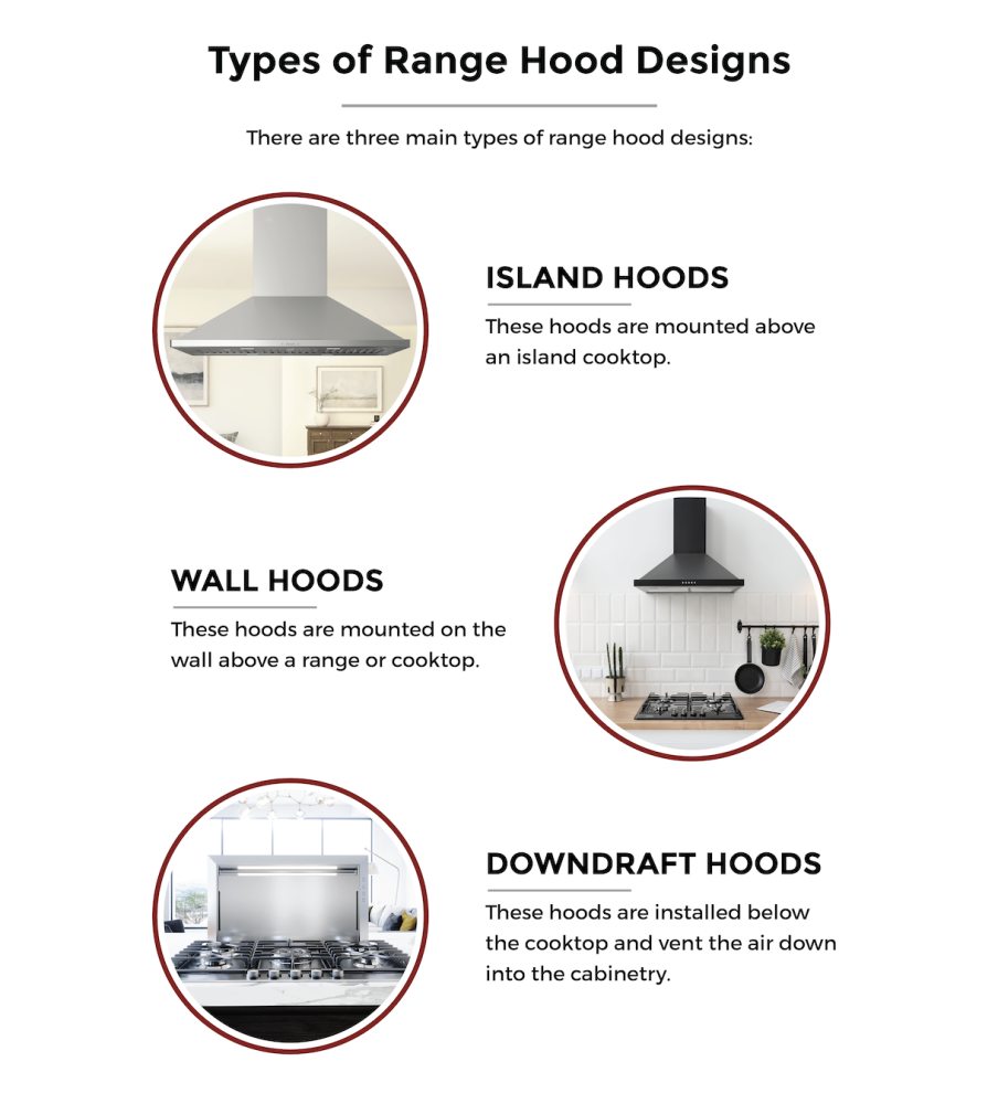 9 Types of Range Hoods