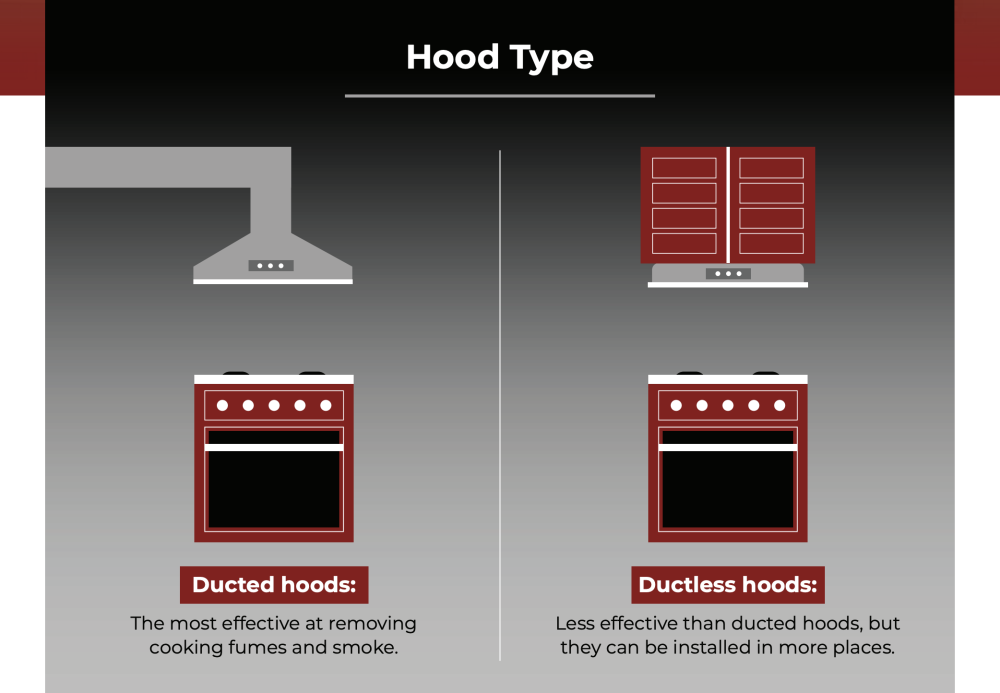 hood types