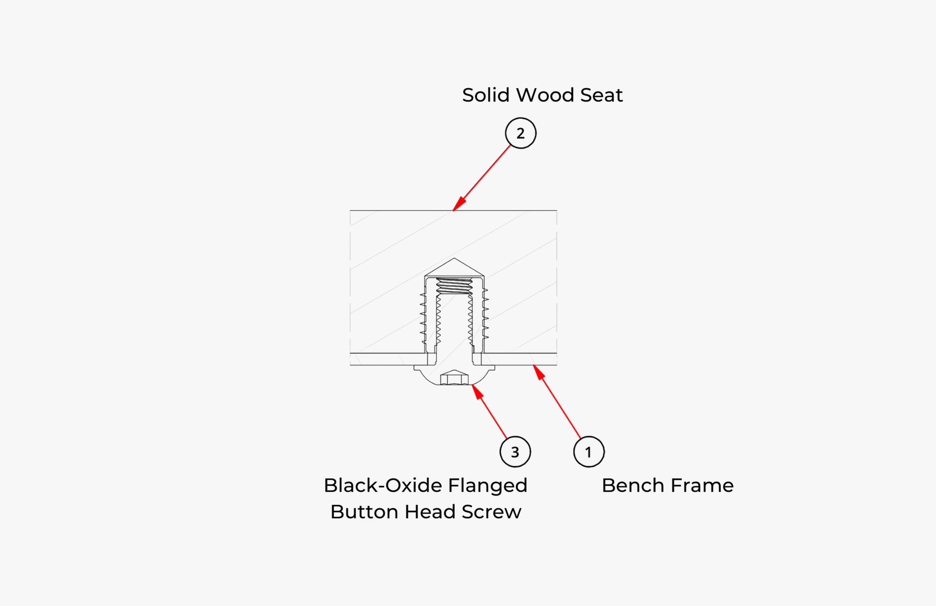 bench connection detail