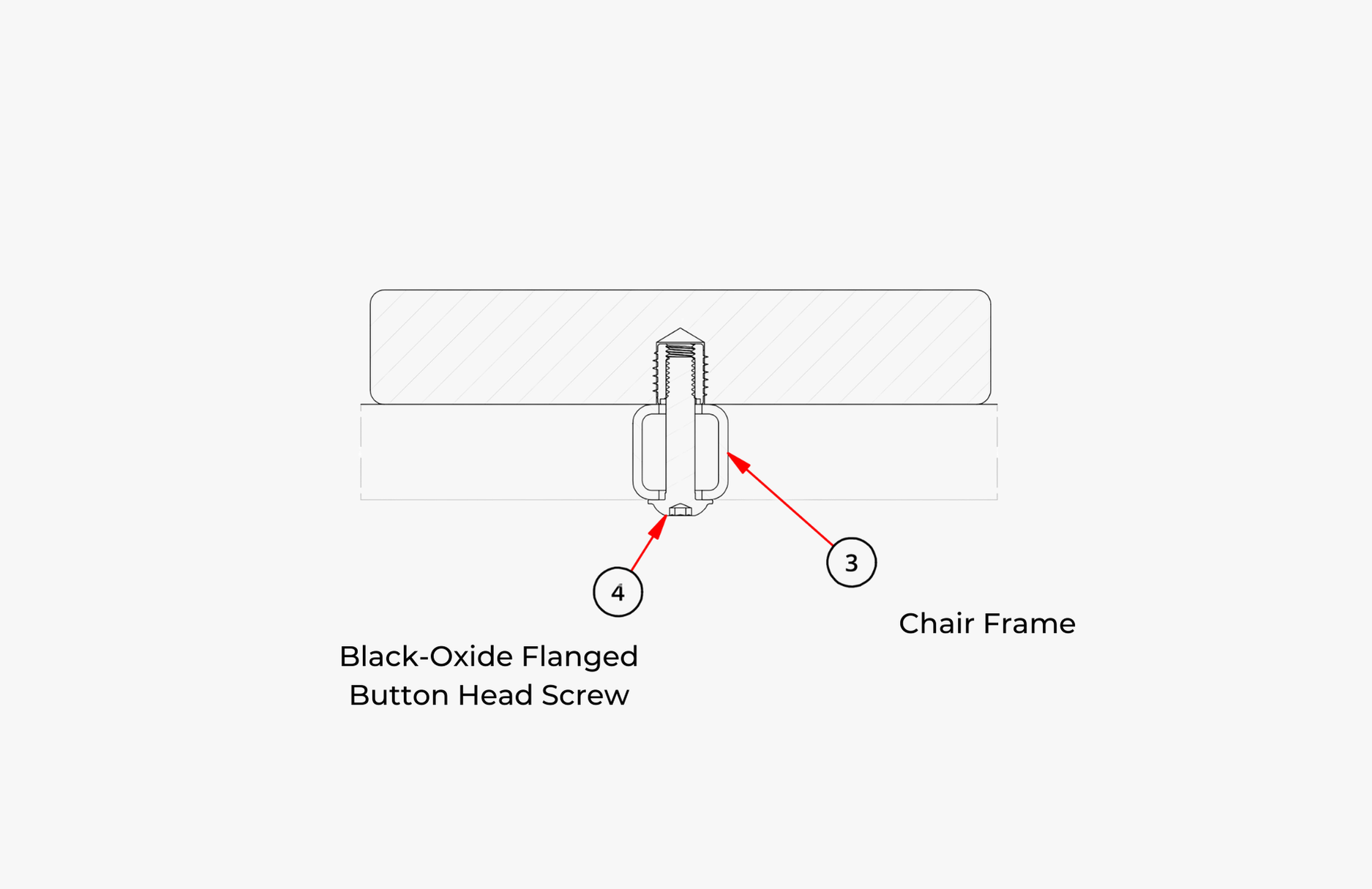 table connection