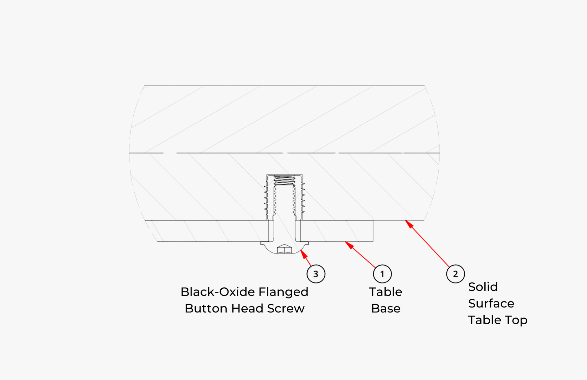 table connection